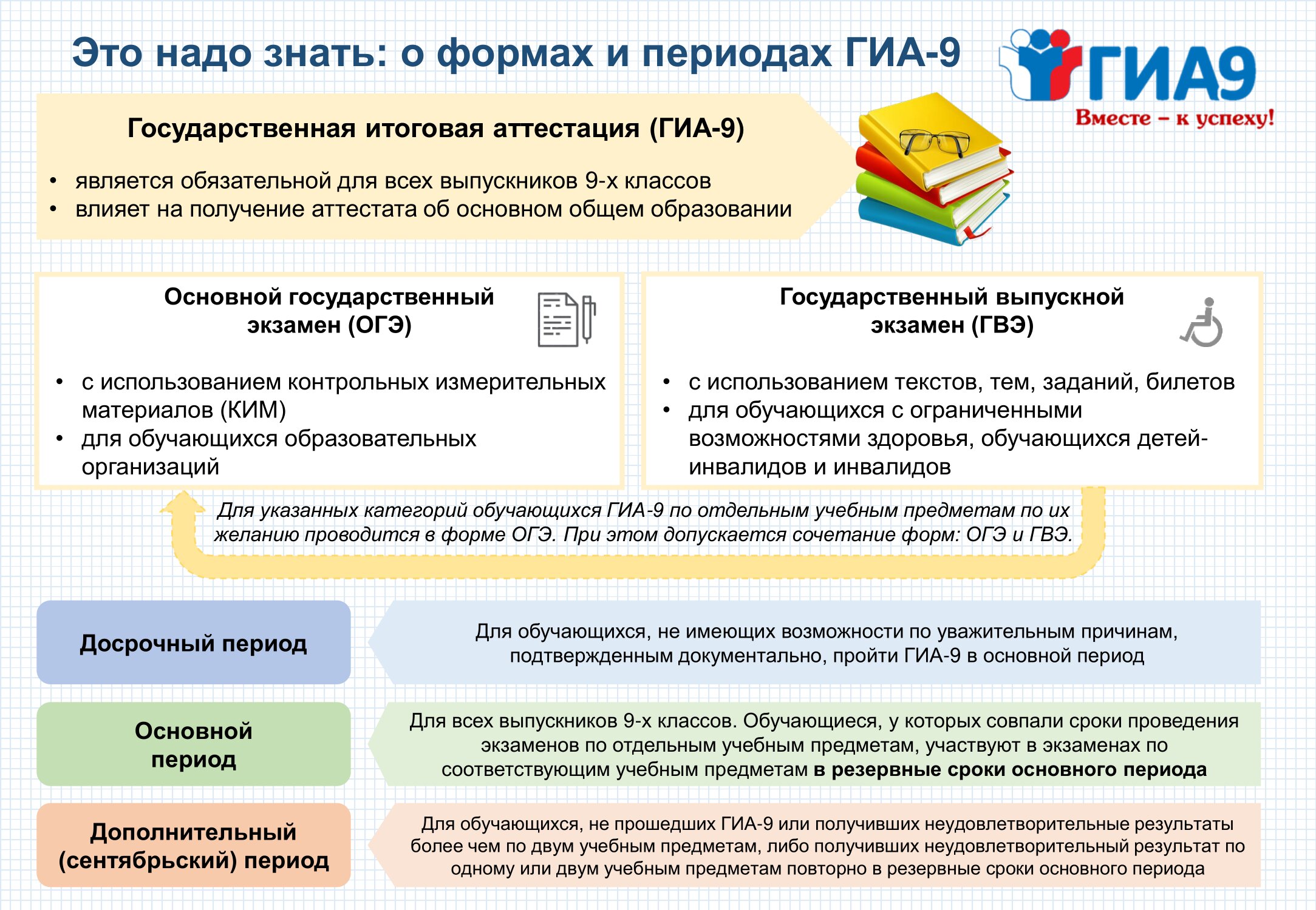 Что нужно знать о ГИА